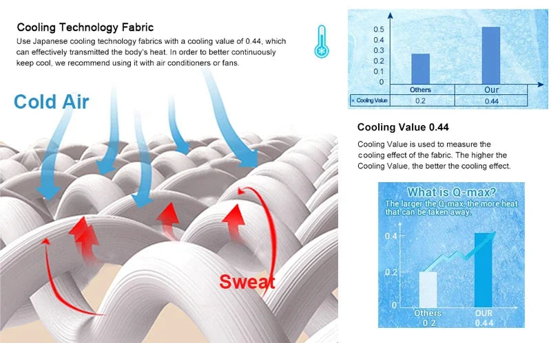 Silkoolux™ Cooling Blanket